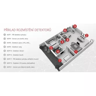 iGET SECURITY M4 - WiFi / GSM alarmni sigurnosni sustav
