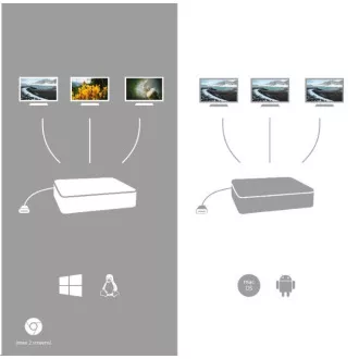 i-tec USB-C metalna ergonomska 4K 3x priključna stanica za zaslon + napajanje 85 W i-tec USB-C metalna ergonomska 4K 3x priključna stanica za zaslon + napajanje 85 W