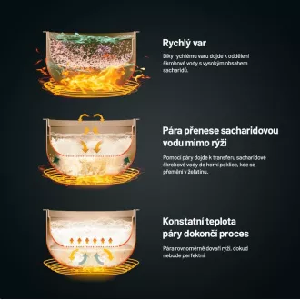 Lauben Low Sugar Rice Cooker 1500AT - kuhalo za rižu - Raspakiran