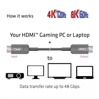 Club3D kabel Ultra brzi HDMI™ certificirani AOC kabel 8K60Hz, 4K120Hz, 10m Club3D kabel Ultra brzi HDMI™ certificirani AOC kabel 8K60Hz, 4K120Hz, 10m