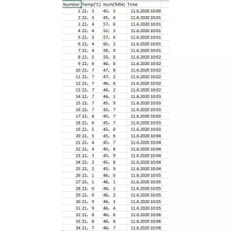 GARNI GAR 191 - USB data loger za mjerenje temperature i relativne vlage