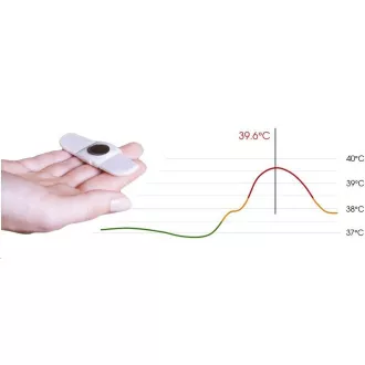 TUCKY – Pametni termometar i monitor položaja 2 u 1