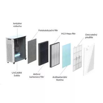 TrueLife AIR Purifier P7 WiFi - pročišćivač zraka