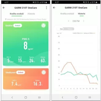 GARNI 210T OneCare - pametni mjerač kvalitete zraka