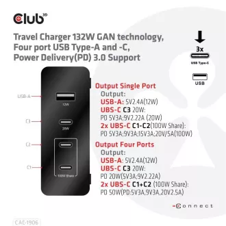 Club3D putni punjač 132W GAN tehnologija, 4xUSB-A i USB-C, PD 3.0 podrška
