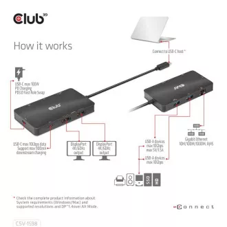 Club3D USB-C 7-u-1 priključna stanica, 2xDP, 2xUSB-C, 2xUSB, 1xRJ45, crna