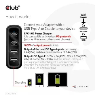 Club3D putni punjač 100W GAN tehnologija, 2xUSB-A i 2xUSB-C, PD 3.0 podrška
