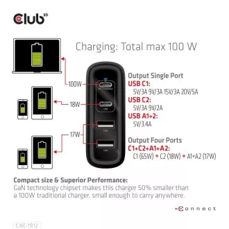 Club3D putni punjač 100W GAN tehnologija, 2xUSB-A i 2xUSB-C, PD 3.0 podrška