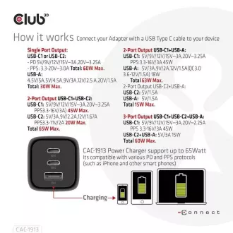 Club3D putni punjač 65W GAN tehnologija, 3 porta (2xUSB-C + USB-A), PPS, Power Delivery(PD) 3.0 Support