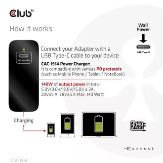 Club3D putni punjač USB-C 140W GaN tehnologija, 1xUSB-C, podrška za PD 3.1