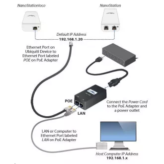 UBNT airMAX NanoStation locoM2 [2,4 GHz, 8dBi antena, klijent/AP/ponavljač, 802.11b/g/n, MIMO]
