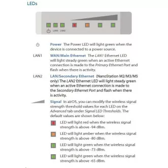 UBNT airMAX NanoStation M2 [2,4 GHz, 11 dBi antena, klijent/AP/ponavljač, 802.11b/g/n, MIMO]