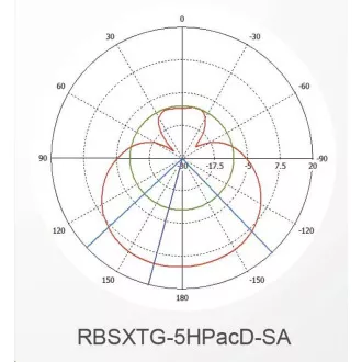 MikroTik SXT SA5 ac, 720MHz CPU, 128MB RAM, 1x LAN, integriran. 5GHz Wi-Fi, 2x13dBi, 802.11a/n/ac, uklj. L4 licenca MikroTik SXT SA5 ac, 720MHz CPU, 128MB RAM, 1x LAN, integriran. 5GHz Wi-Fi, 2x13dBi, 802.11a/n/ac, uklj. L4 licenca