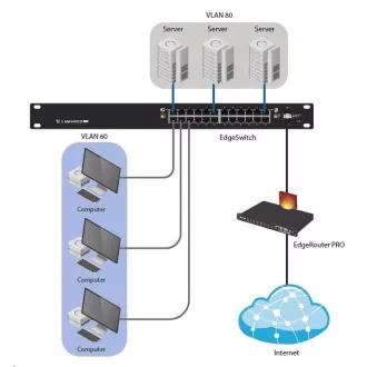 UBNT EdgeSwitch ES-24-250W [26Gbps, 250W, aktivni (802.3af/at) i pasivni (24V) PoE, 2xSFP, L2/L3]