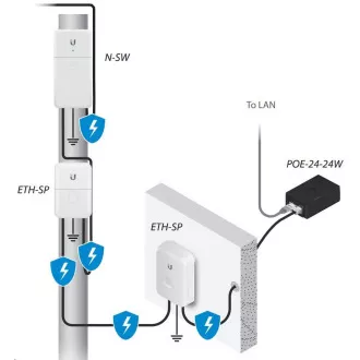 UBNT NanoSwitch [4x Gigabit, pasivni PoE prolaz]