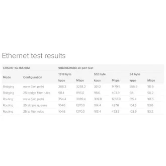 MikroTik Cloud Router Switch CRS317-1G-16S+RM, dual-core 800MHz CPU, 1GB, 1xGLAN, 16xSFP+ utor, uklj. L6 MikroTik Cloud Router Switch CRS317-1G-16S+RM, dual-core 800MHz CPU, 1GB, 1xGLAN, 16xSFP+ utor, uklj. L6