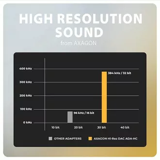 AXAGON ADA-HC, USB-C do 3,5 mm utičnice - Hi-Res DAC audio adapter, 384kHz/32bit, stereo AXAGON ADA-HC, USB-C do 3,5 mm utičnice - Hi-Res DAC audio adapter, 384kHz/32bit, stereo