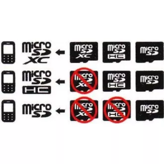 ADATA MicroSDXC kartica 64GB Premier UHS-I Class 10 + SD adapter