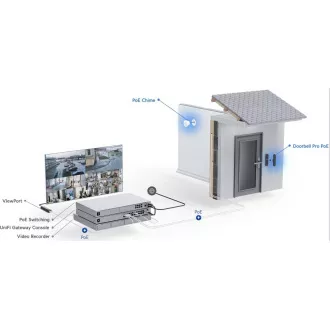UBNT UVC-G4 Doorbell Pro PoE komplet