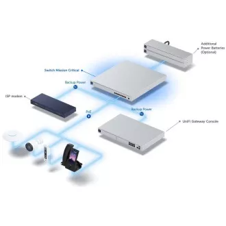 UBNT Ubiquiti USW-Mission-Critical, Switch Mission Critical