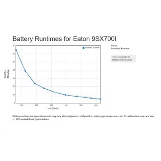 Eaton 9SX700I, UPS 700VA / 630W, LCD, ONLINE, toranj Eaton 9SX700I, UPS 700VA / 630W, LCD, ONLINE, toranj