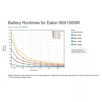 Eaton 9SX1500IR, UPS 1500VA / 1350W, LCD, ONLINE, rack 2U