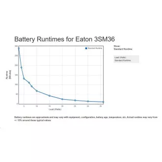 Eaton 3S Mini UPS, 36W DC, 9V/12V/15V/19V, 2200mAh, 4 različita konektora