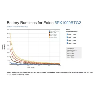 Eaton 5PX 1000i RT2U Netpack G2, Gen2 UPS 1000VA / 1000W, 8 IEC utičnica, rack/tower, s mrežnom karticom
