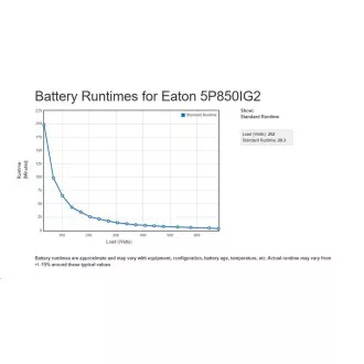 Eaton 5P 850i, gen2, UPS 850VA / 680W, 6 IEC C13 utičnica, LCD