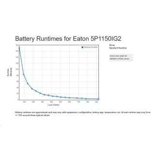 Eaton 5P 1150i, gen2, UPS 1150VA / 920W, 8 IEC C13 utičnica, LCD