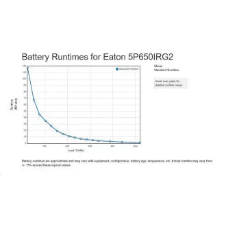 Eaton 5P 650i Rack1U, gen2, UPS 650VA / 520W, 4 IEC C13 utičnice, LCD