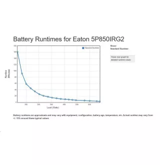 Eaton 5P 850i Rack1U, gen2, UPS 850VA / 680W, 4 IEC C13 utičnice, LCD Eaton 5P 850i Rack1U, gen2, UPS 850VA / 680W, 4 IEC C13 utičnice, LCD