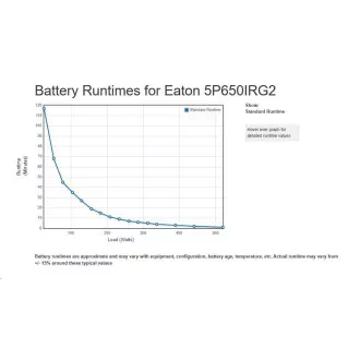 Eaton 5P 650i Rack1U, gen2, UPS 650VA / 520W, 4 IEC C13 utičnice, LCD, Netpack