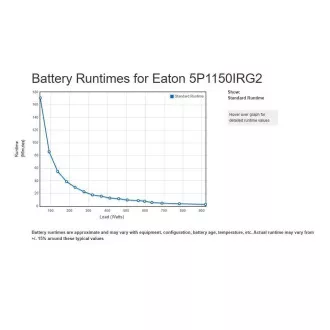 Eaton 5P 1150i Rack1U, gen2, UPS 1150VA / 920W, 6 IEC C13 utičnica, LCD, Netpack