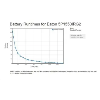 Eaton 5P 1550i Rack1U, gen2, UPS 1550VA / 1350W, 6 IEC C13 utičnica, LCD, Netpack