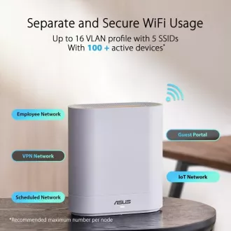 ASUS ExpertWiFi EBM68 AX7800 Tri-band Mesh WiFi 6 sustav (2 komada)