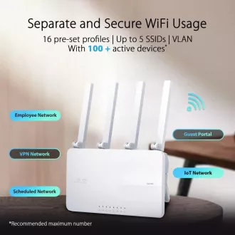 Dvopojasni WiFi 6 sustav ASUS ExpertWiFi EBR63 AX3000