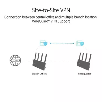 Dvopojasni WiFi 6 sustav ASUS ExpertWiFi EBR63 AX3000