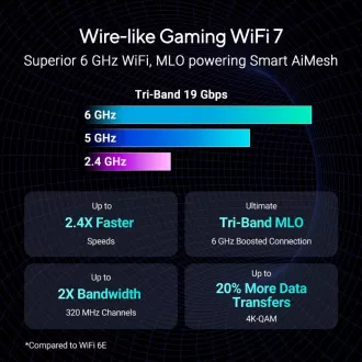 ASUS Gaming Router ROG Rapture GT-BE19000, 3-pojasni WiFi7 Router, 2x WAN, 4x LAN, AiMesh ASUS Gaming Router ROG Rapture GT-BE19000, 3-pojasni WiFi7 Router, 2x WAN, 4x LAN, AiMesh