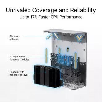 ASUS ZenWifi BT10 1 paket, WiFi7 proširivi usmjerivač, AiMesh, 2x WAN/LAN, 1x LAN, 1x 3.0