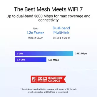 ASUS ZenWifi BD4 1-pack, WiFi7 Extendable Router, AiMesh, 2x WAN/LAN