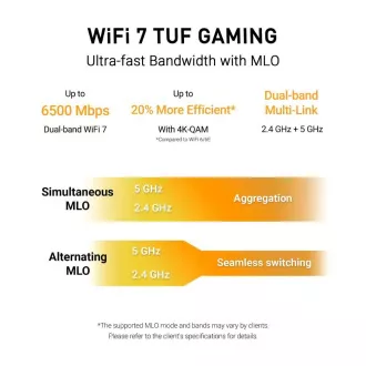 ASUS TUF-BE6500 (BE6500) WiFi 7 proširivi gaming ruter, 4x 2.5G, AiMesh