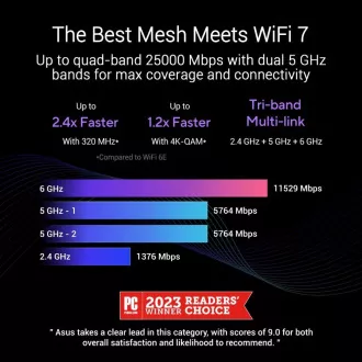 ASUS ZenWifi BQ16 paket od 3, WiFi7 proširivi ruter, AiMesh, 2x WAN/LAN, 3x LAN, 1x USB 3.0
