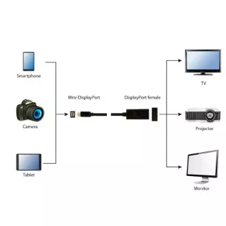 GEMBIRD miniDisplayport redukcija - Displayport, F/M, 4K GEMBIRD miniDisplayport redukcija - Displayport, F/M, 4K