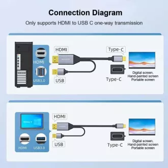 PREMIUMCORD adapter HDMI 2.0 na USB-C, 4K@60Hz, 2m PREMIUMCORD adapter HDMI 2.0 na USB-C, 4K@60Hz, 2m