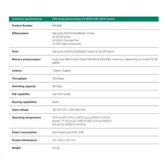 HPE Aruba Networking CX 6000 24G 4SFP prekidač R8N88A OBNOVI HPE Aruba Networking CX 6000 24G 4SFP prekidač R8N88A OBNOVI