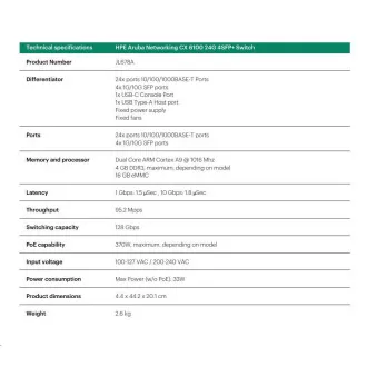 HPE Aruba Networking CX 6100 24G 4SFP+ prekidač JL678A OBNOVI
