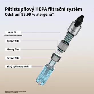 Levoit LVAC-300 Plus 6u1 bežični turbo ciklon crni