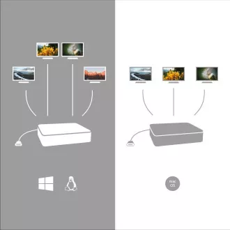 i-tec USB-C Quattro Display Docking Station s napajanjem od 85 W