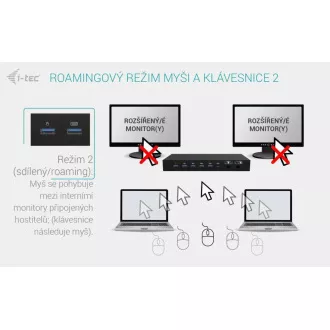 i-tec USB-C KVM priključna stanica za 3 hosta, dvostruki zaslon, napajanje 1x 92W/2x 65W